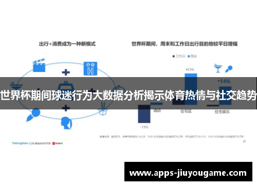 世界杯期间球迷行为大数据分析揭示体育热情与社交趋势 世界杯期间球迷行为大数据分析揭示体育热情与社交趋势