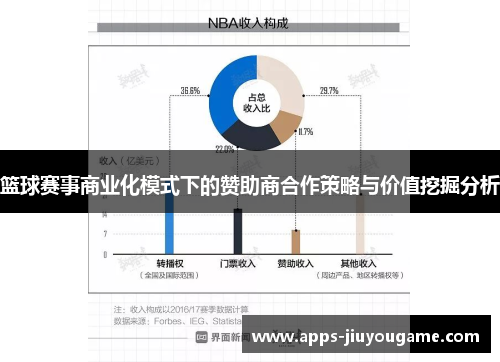 篮球赛事商业化模式下的赞助商合作策略与价值挖掘分析 篮球赛事商业化模式下的赞助商合作策略与价值挖掘分析