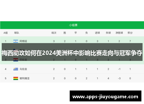 梅西助攻如何在2024美洲杯中影响比赛走向与冠军争夺 梅西助攻如何在2024美洲杯中影响比赛走向与冠军争夺