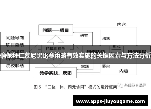确保拜仁慕尼黑比赛策略有效实施的关键因素与方法分析 确保拜仁慕尼黑比赛策略有效实施的关键因素与方法分析