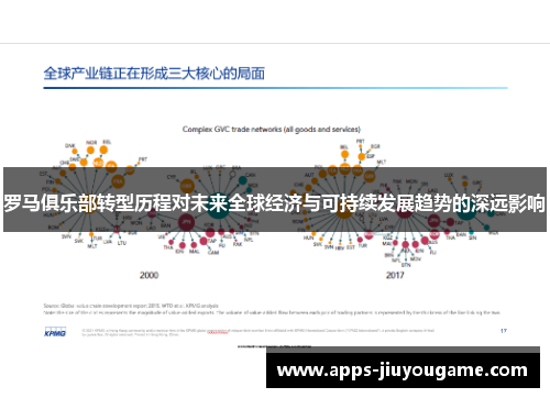 罗马俱乐部转型历程对未来全球经济与可持续发展趋势的深远影响 罗马俱乐部转型历程对未来全球经济与可持续发展趋势的深远影响