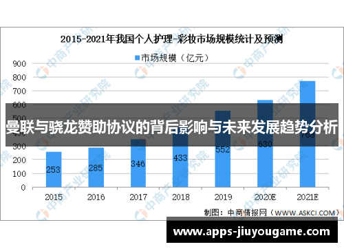 曼联与骁龙赞助协议的背后影响与未来发展趋势分析 曼联与骁龙赞助协议的背后影响与未来发展趋势分析