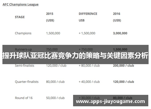 提升球队亚冠比赛竞争力的策略与关键因素分析 提升球队亚冠比赛竞争力的策略与关键因素分析