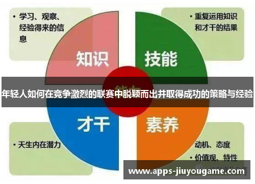 年轻人如何在竞争激烈的联赛中脱颖而出并取得成功的策略与经验