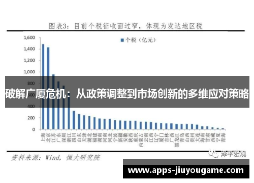 破解广厦危机：从政策调整到市场创新的多维应对策略