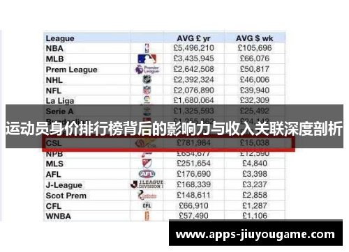 运动员身价排行榜背后的影响力与收入关联深度剖析 运动员身价排行榜背后的影响力与收入关联深度剖析