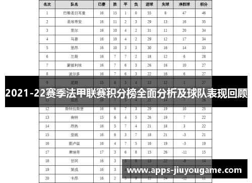 2021-22赛季法甲联赛积分榜全面分析及球队表现回顾