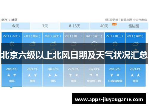 北京六级以上北风日期及天气状况汇总