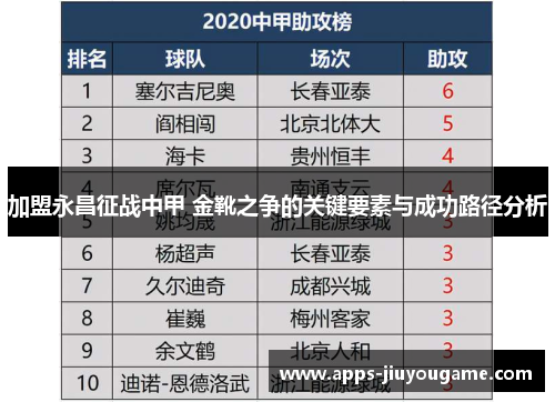 加盟永昌征战中甲 金靴之争的关键要素与成功路径分析 加盟永昌征战中甲 金靴之争的关键要素与成功路径分析