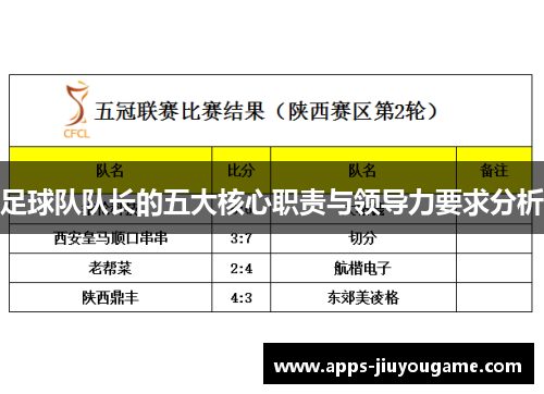足球队队长的五大核心职责与领导力要求分析