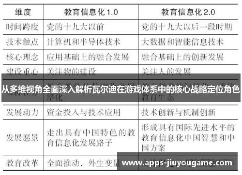 从多维视角全面深入解析瓦尔迪在游戏体系中的核心战略定位角色