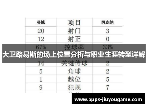 大卫路易斯的场上位置分析与职业生涯转型详解