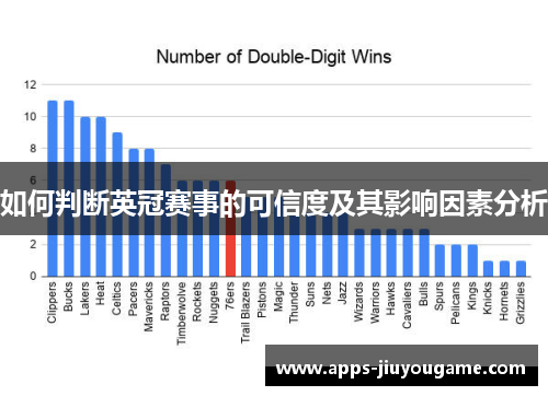 如何判断英冠赛事的可信度及其影响因素分析