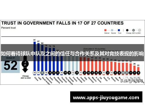 如何看待球队中队友之间的信任与合作关系及其对竞技表现的影响