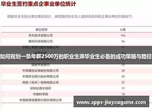 如何规划一条年薪2500万的职业生涯毕业生必备的成功策略与路径