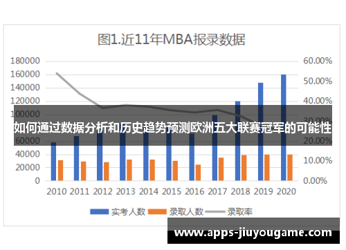 如何通过数据分析和历史趋势预测欧洲五大联赛冠军的可能性